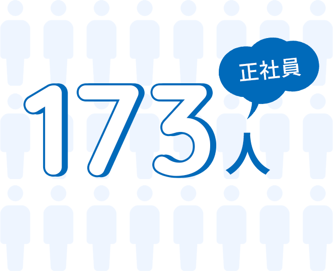 正社員173人