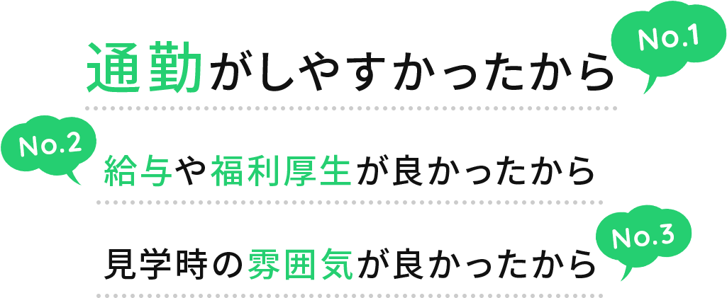 通勤がしやすかったから/給与や福利厚生が良かったから/見学時の雰囲気が良かったから